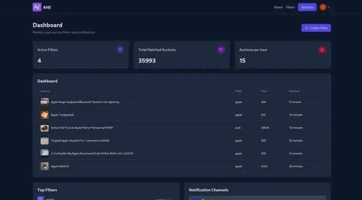 Ane Deals dashboard preview